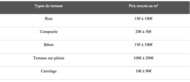 type de terrasse grille tarifaire