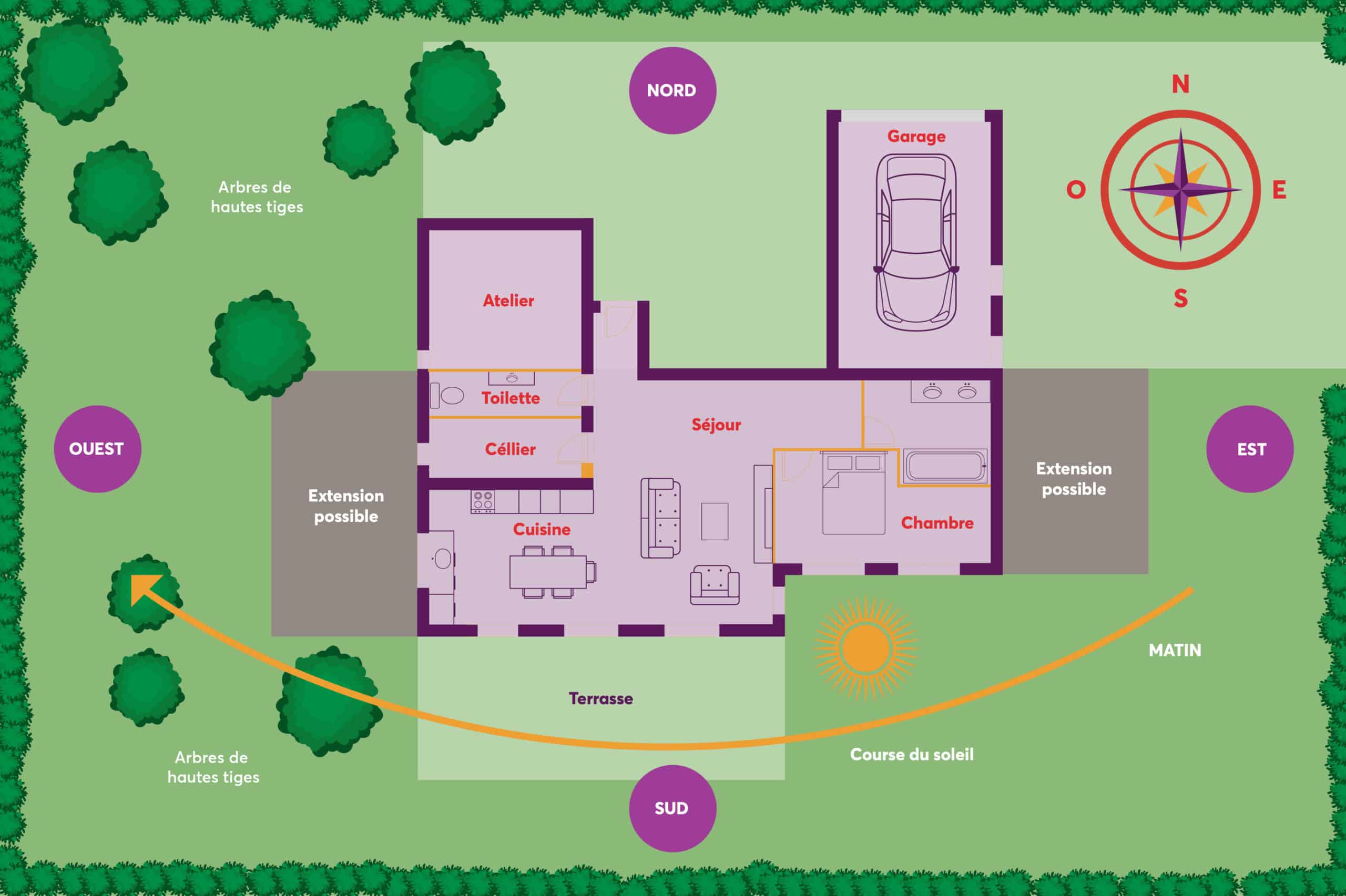 meilleure-orientation-exposition-maison-plan